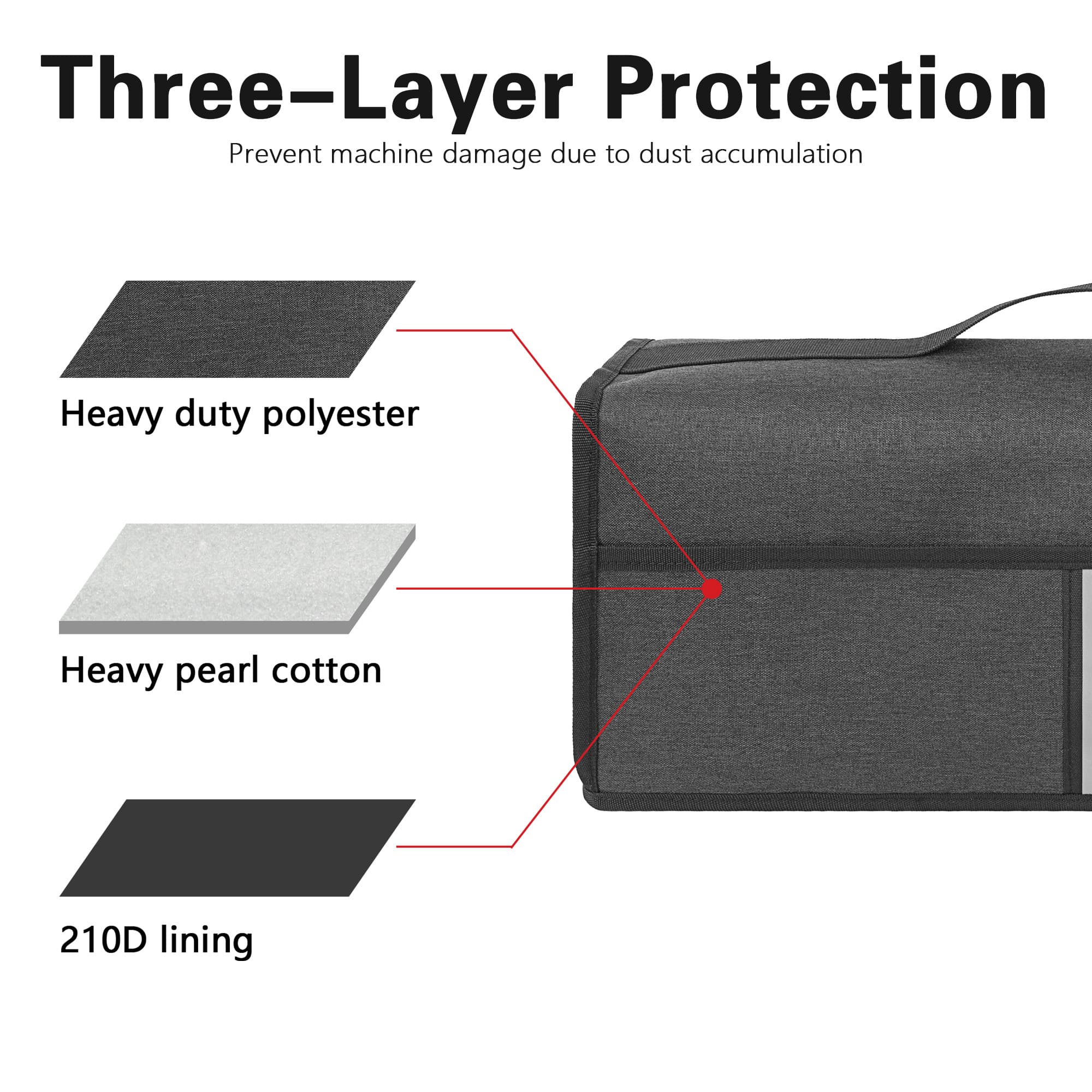 Toaster Cover Compatible with bella 2 Slice Slim Toaster,Waterproof Heatproofant Dustproof Protective Case Heavy Duty Cover-Dark Grey - 4