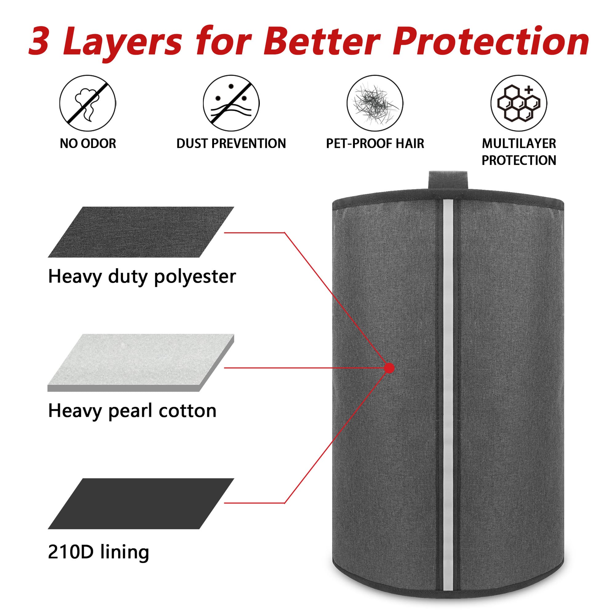 Kingshion Thick Oxford Cloth Dust Cover with Handle, Compatible with Salter 3-Tier 7.5L Electric Food Steamer, Protective Appliance Cover 25 X 23 X 41 CM- Dark Gray - 2