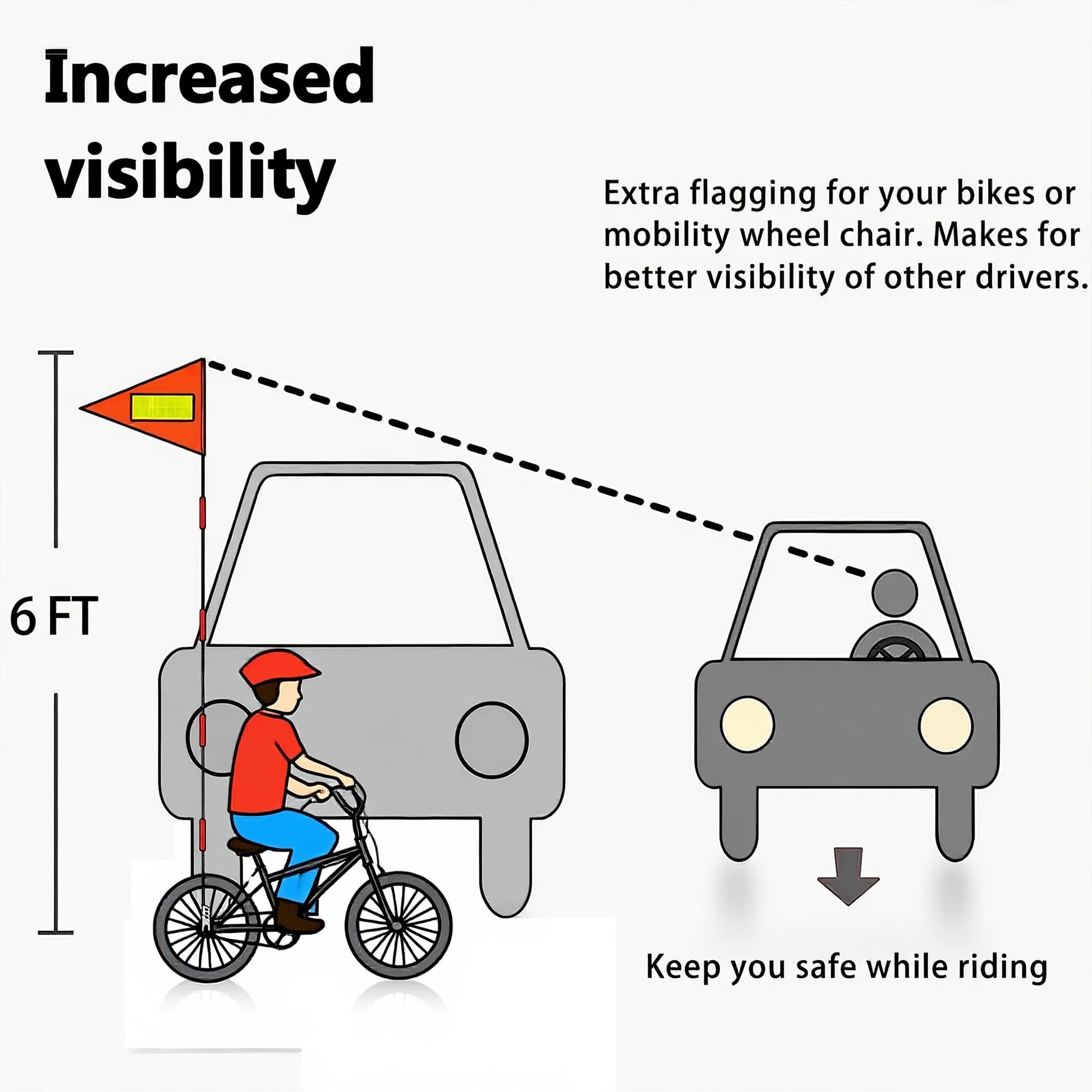 RidingRush Bike Safety Flag with Pole – High Visibility Bicycle Flag for Kids & Adults, Bike Trailer, Trike, Scooter, Wheelchair, Go Kart Safety Flag for Cycling Protection - 4