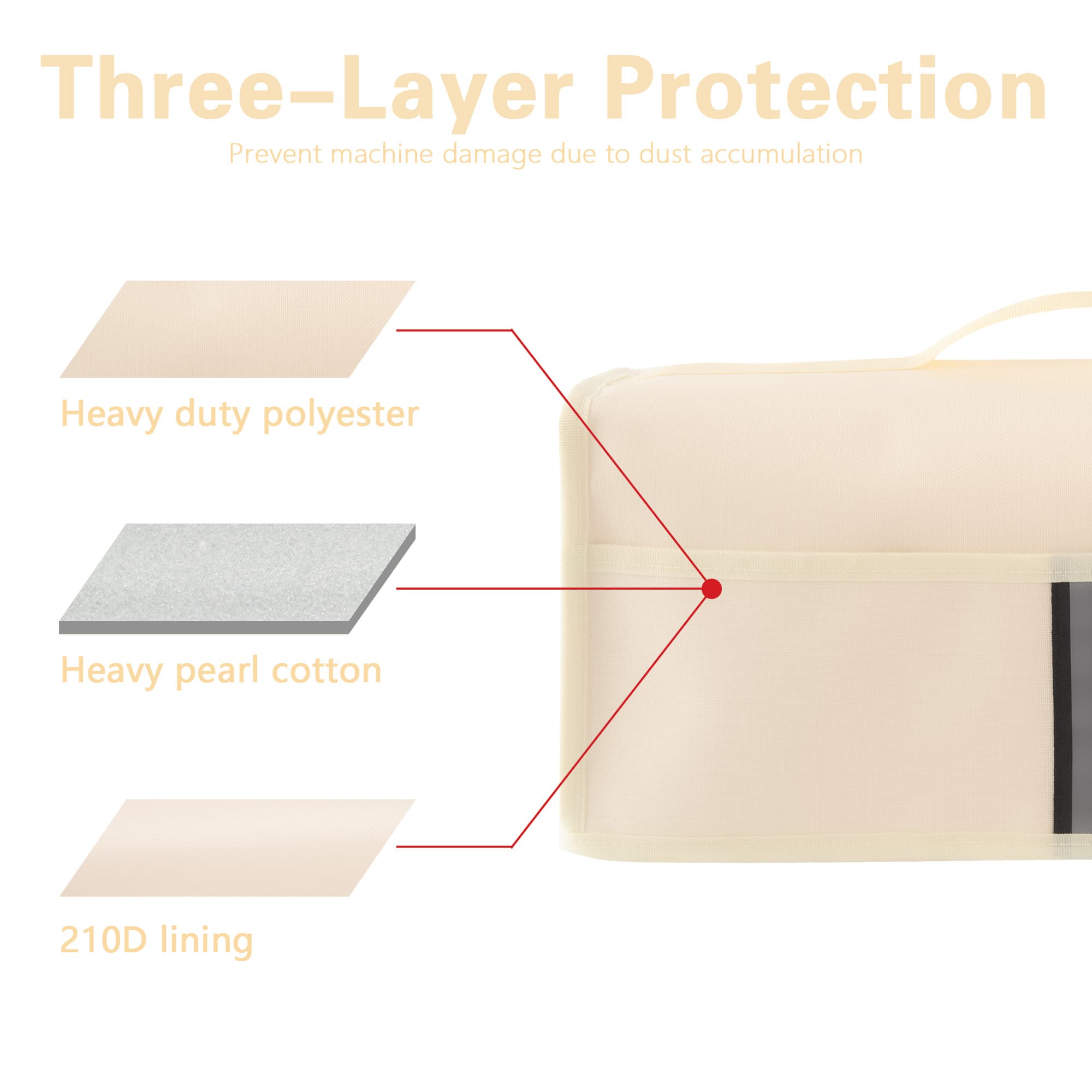 Toaster Cover Compatible with bella 2 Slice Slim Toaster,Waterproof Heatproofant Dustproof Protective Case Heavy Duty Cover - Beige - 2