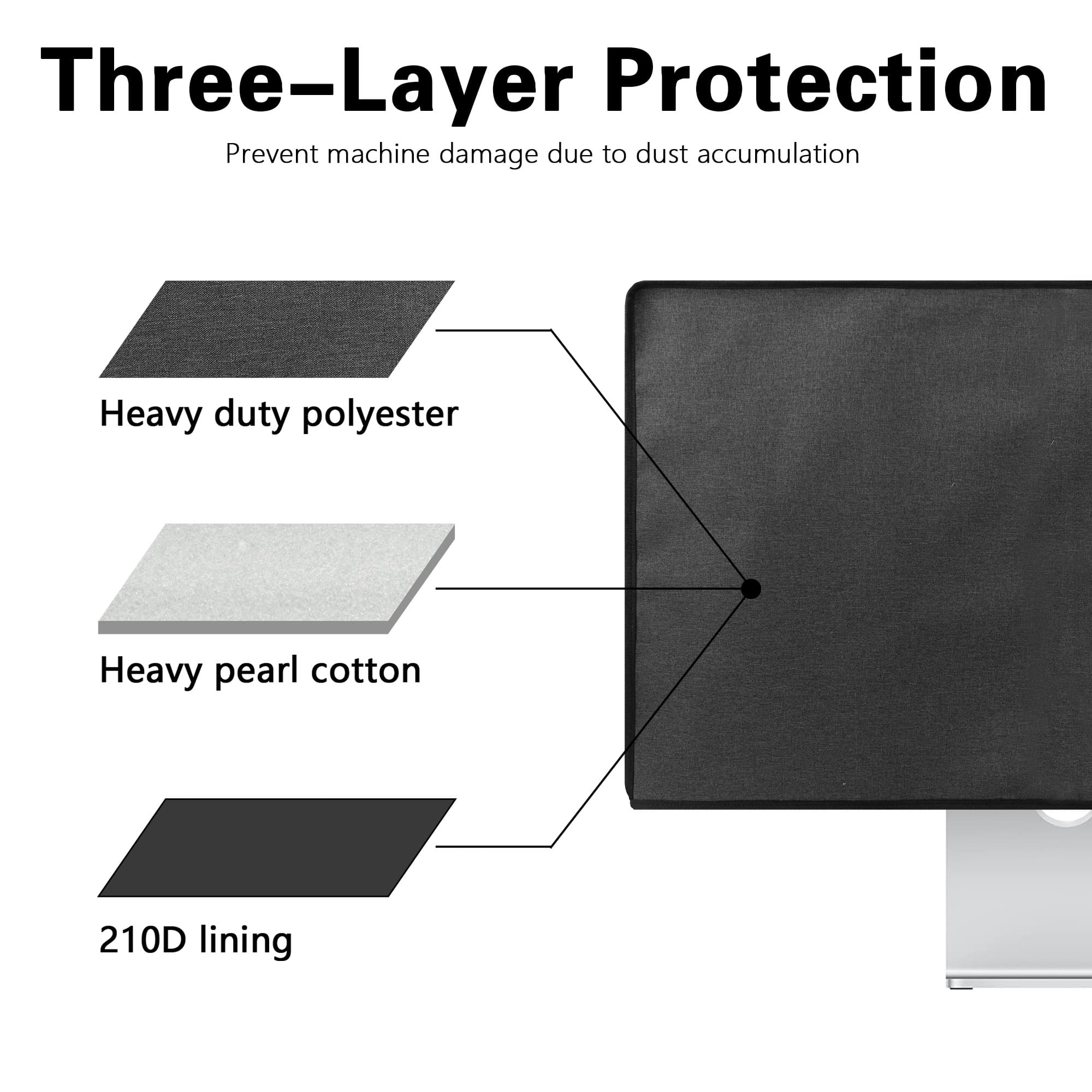 Kingshion Monitor Dust Cover 32 inch Dustproof LCD, LED, HD Panel Case Compatible with 32 inch Samsung, HP, Dell, Smart Monitor Dust Cover Computer Screen Protector,PC,Desktop and TV- Dark Grey - 4